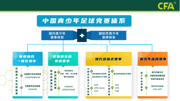 2022年中国足协青少年足球（男子初中年龄段U13／U15组）竞赛工作方案