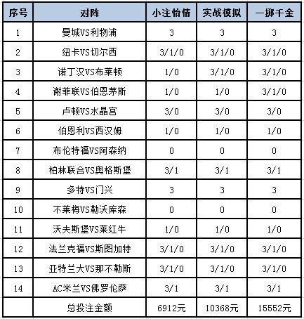 [新浪彩票]足彩23152期投注策略：药厂实力制胜